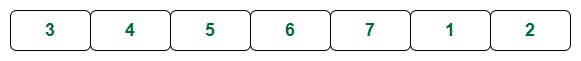 The total array is reversed