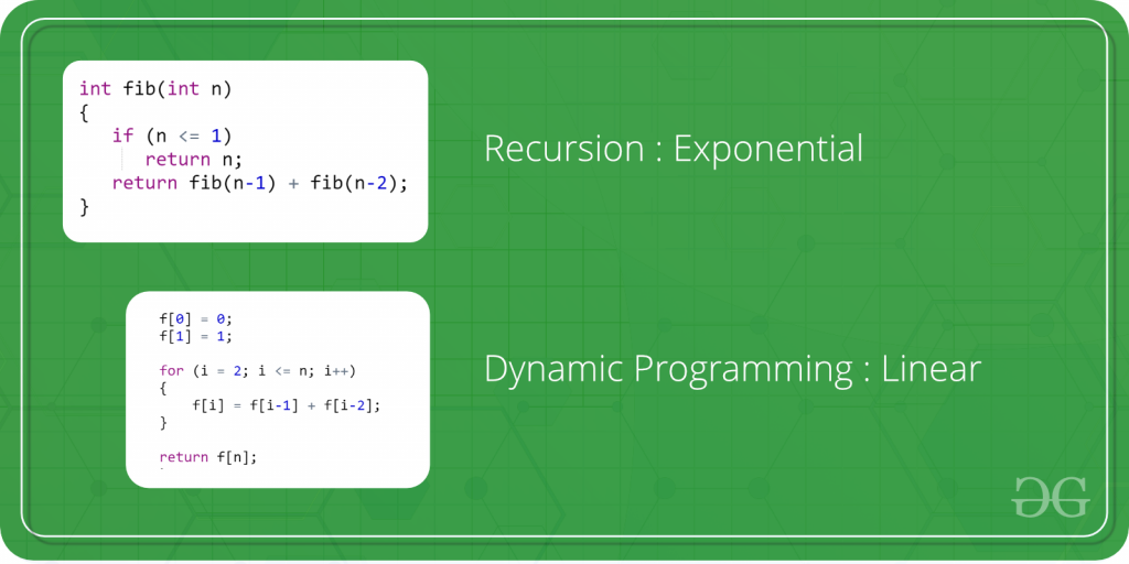 Dynamic Programming